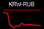 KRW-RUB